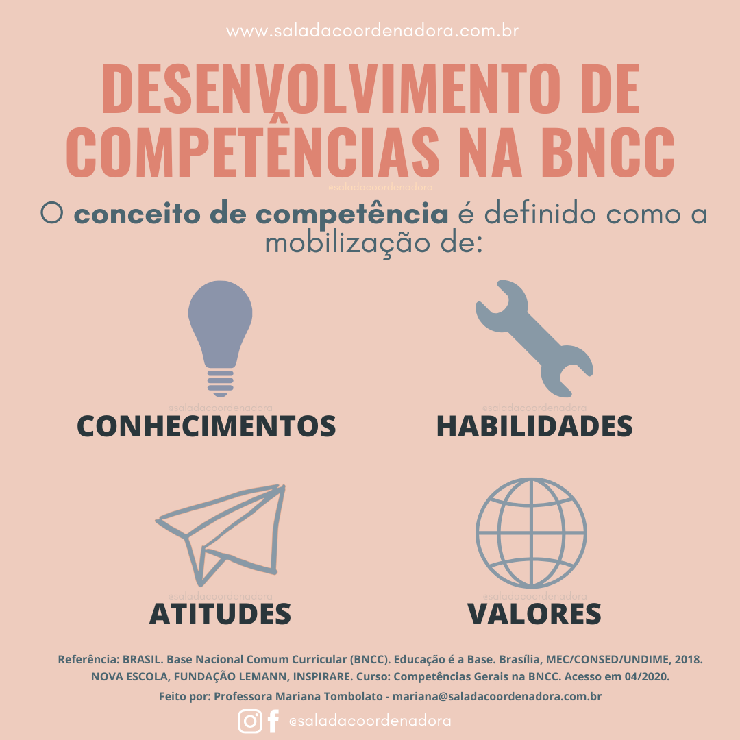 Fundamentos pedagógicos da BNCC: Educação Integral e Desenvolvimento de ...