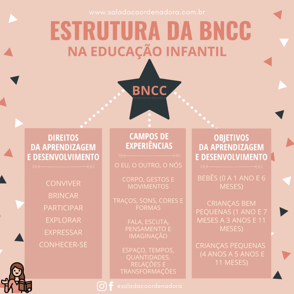 Animais e Cores - Pintura - Atividade Educativa para Creche (0 a 3 anos)