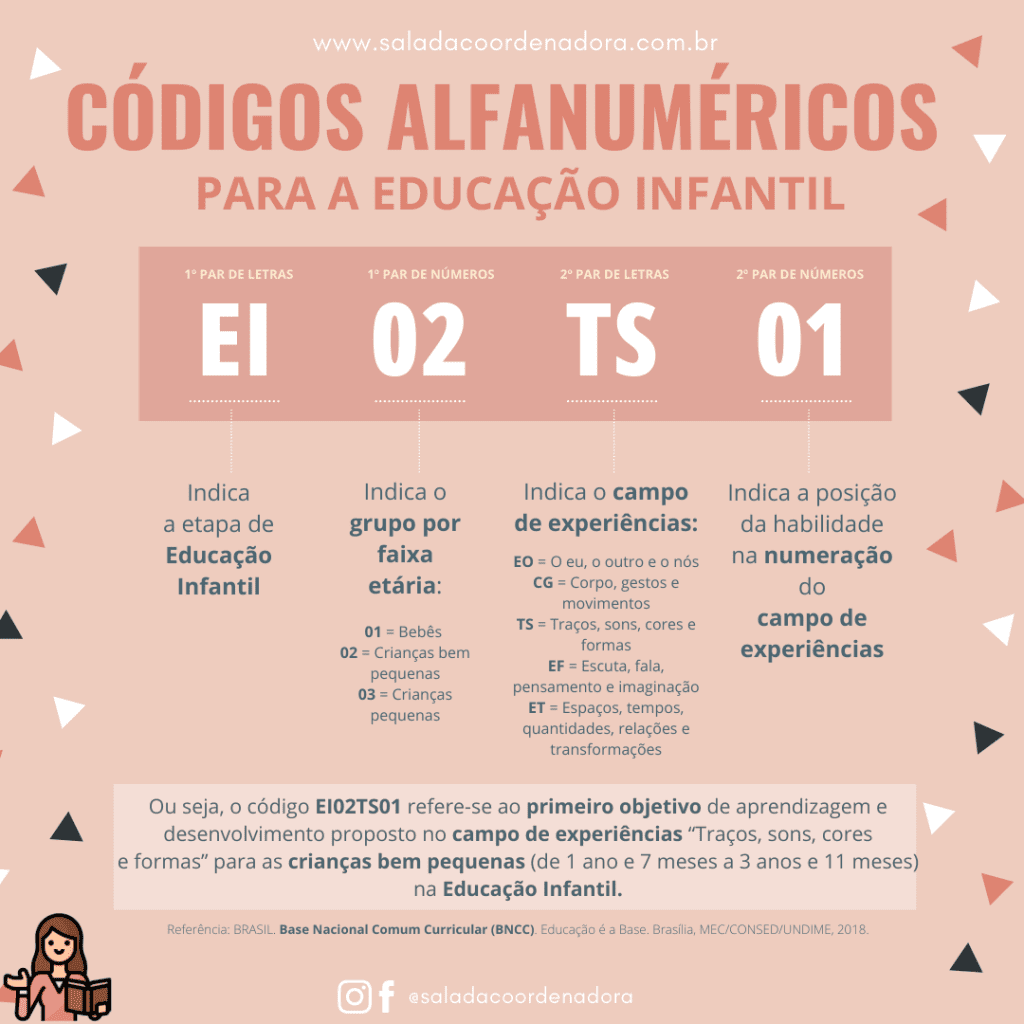 BNCC Objetivos de Aprendizagem da Educação Infantil